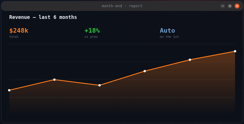 Terminal screenshot: automated weekly report generated and emailed